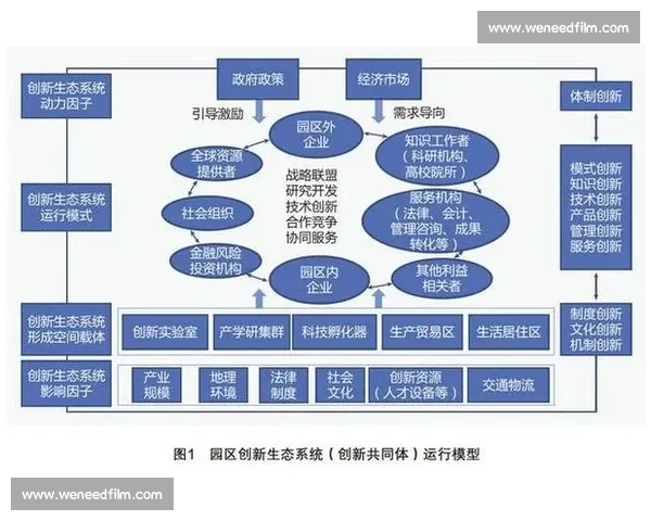 以多元渠道协同创新驱动产业市场规模持续扩大的发展新路径研究